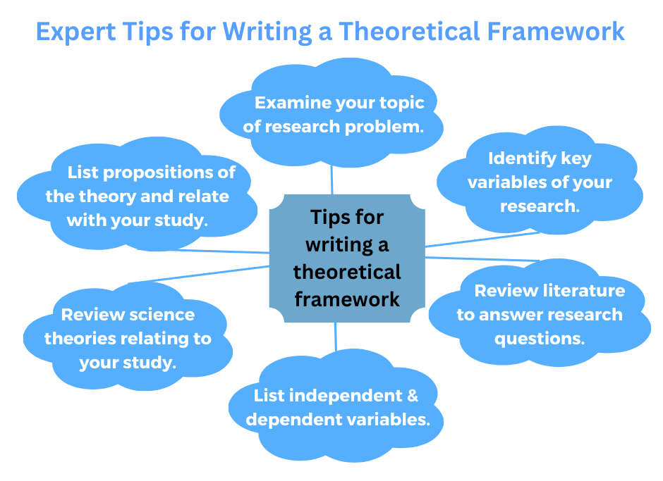 Expert tips for writing a theoretical framework