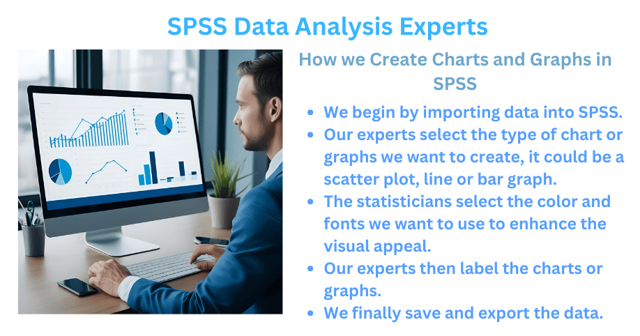 SPSS Data Analysis Experts