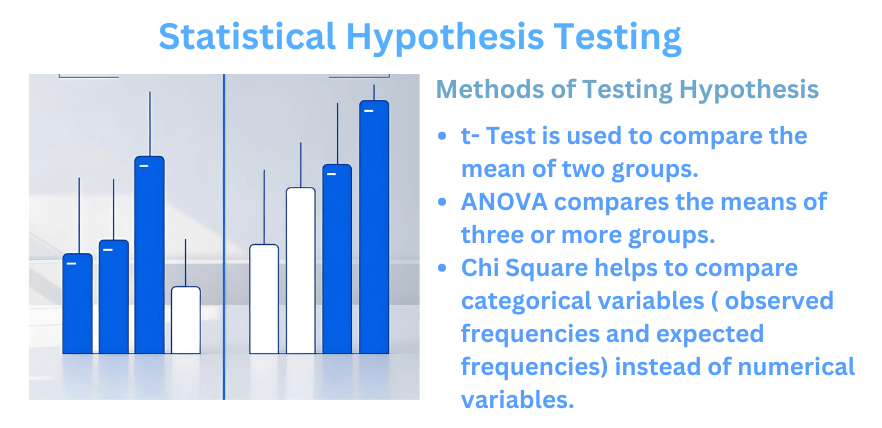 Statistical hypothesis testing